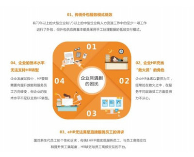 堅守“服務(wù)”為本初心，泛員網(wǎng)譜寫企業(yè)社保管理服務(wù)新篇章